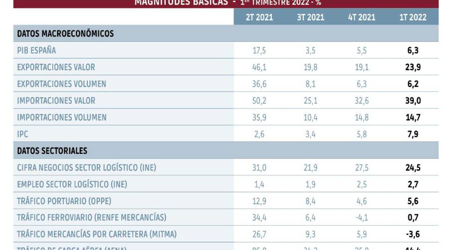 La nueva crisis y el paro de la carretera lo trastocan todo