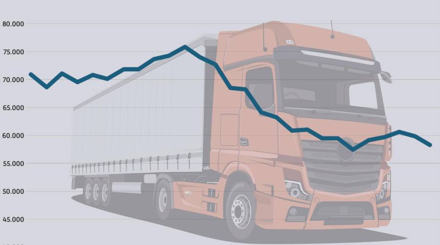 El número de empresas de transporte por carretera cae hasta su segundo nivel más bajo de la serie histórica