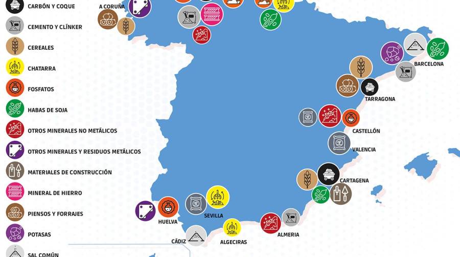 Graneles sólidos: mecidos por la estacionalidad