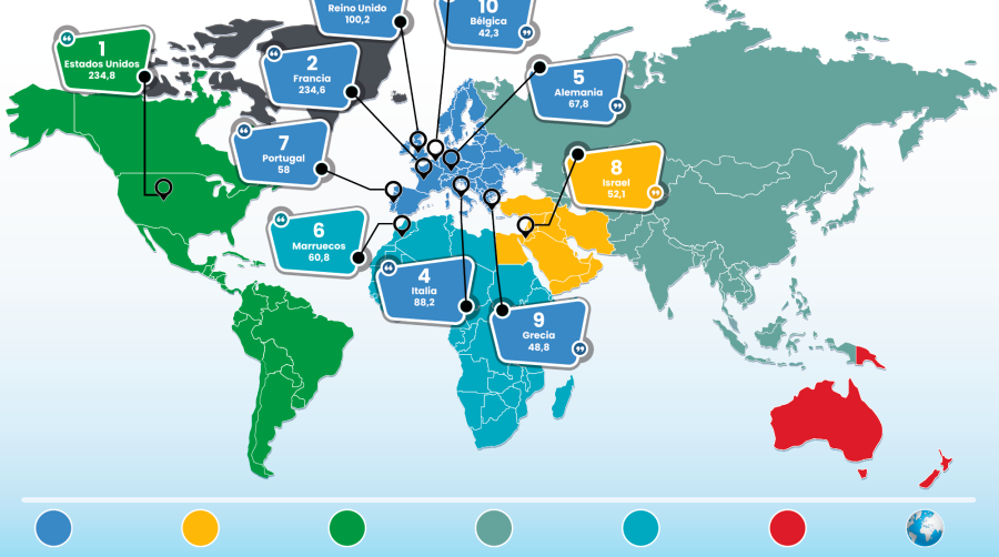 La cerámica española sigue sin poder contener la caída de las exportaciones