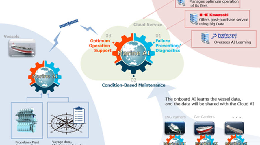 Marine Machinery Operation Support System.