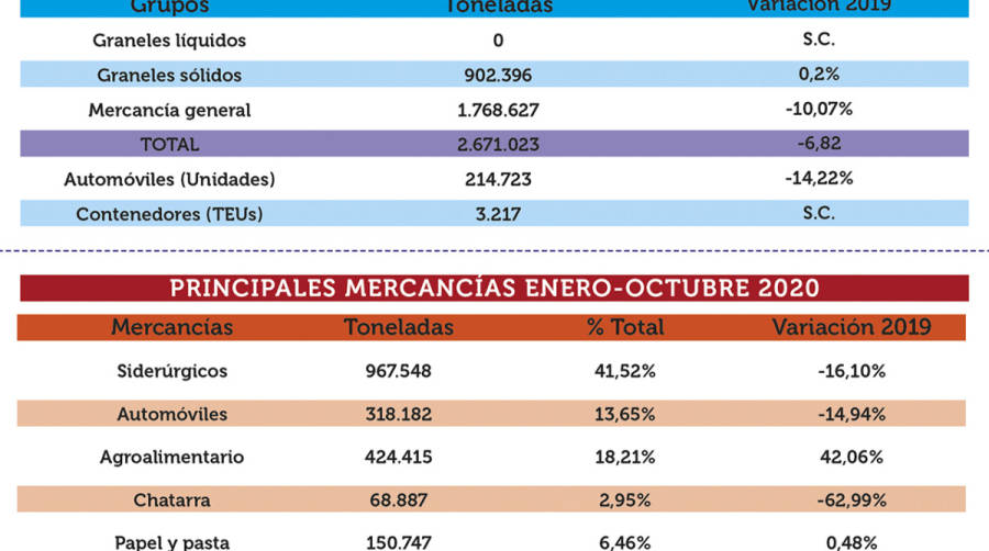 Gipuzkoa aproa al futuro con Pasaia al tim&oacute;n