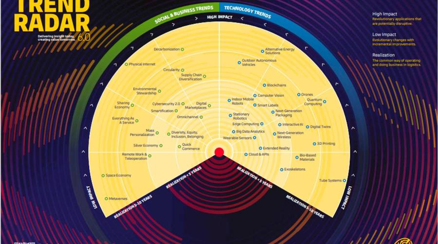 Transición energética, big data y diversificación marcan el rumbo logístico