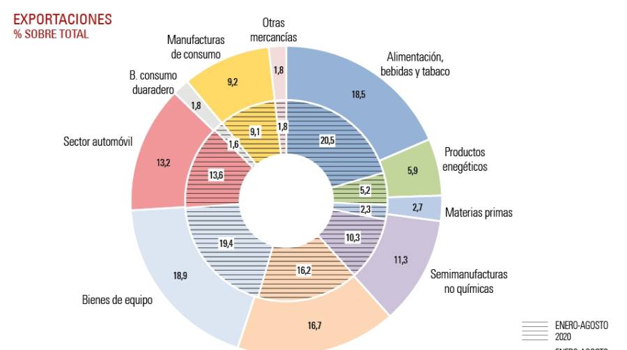 Consumo, la palanca de la log&iacute;stica