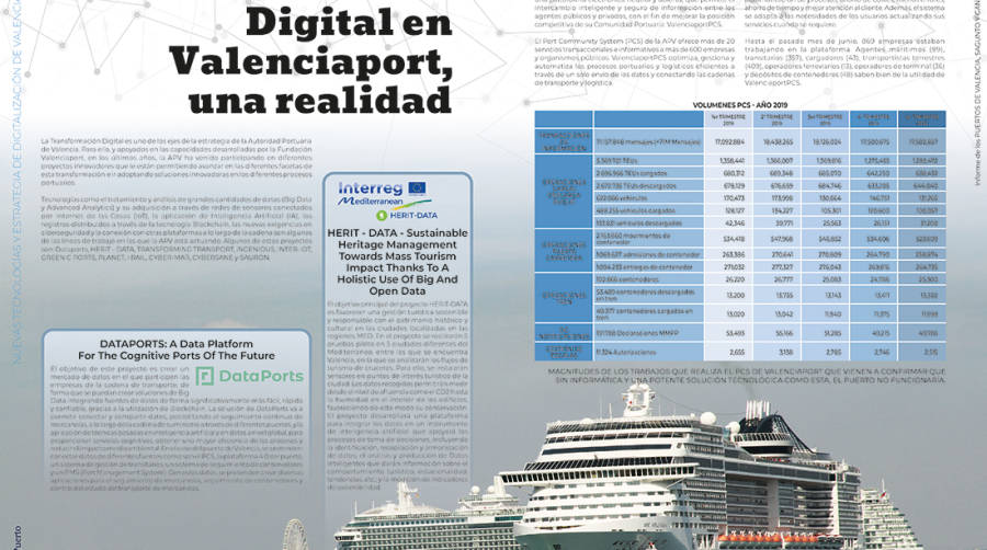 Valenciaport: el futuro ser&aacute; verde y digital (o no ser&aacute;)