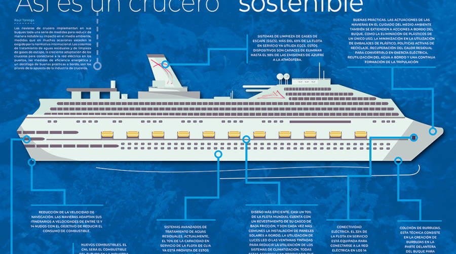 Cruceros: listos para operar (si les dejan)