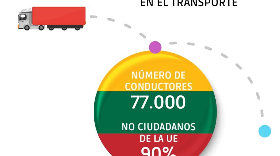 Paquete de Movilidad contra el dumping social