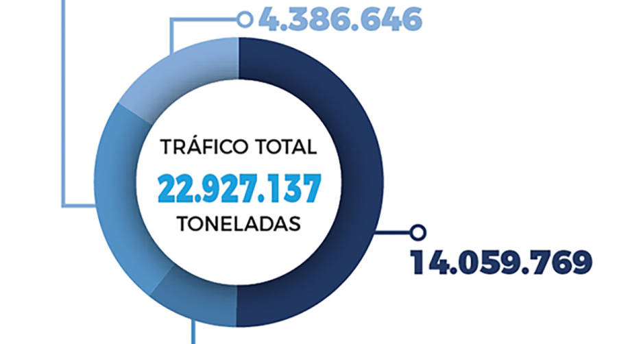 La remontada est&aacute; en marcha