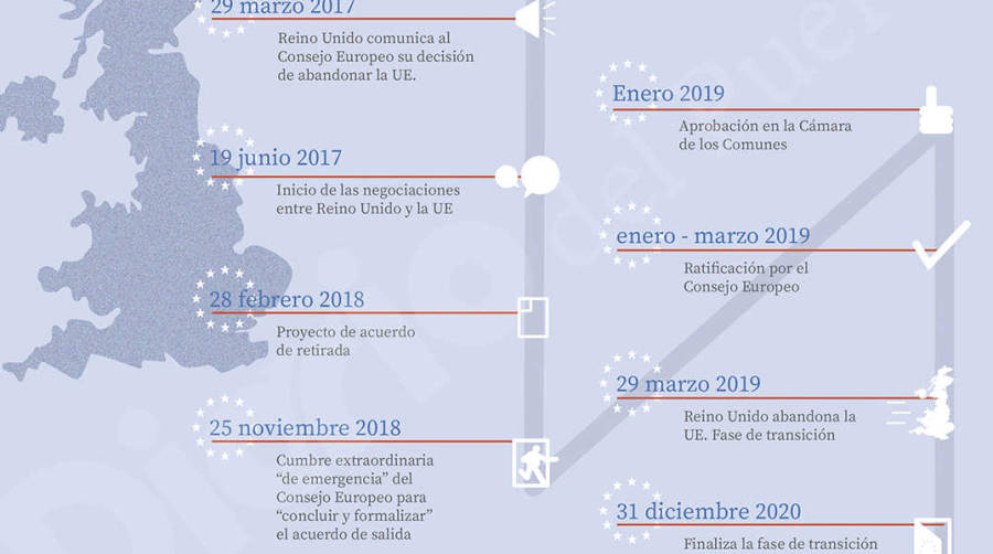 Las mercanc&iacute;as rompen con Reino Unido