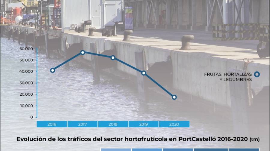 Sectores productivos, obligados a reinventarse