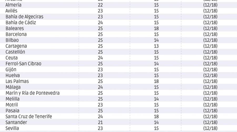 De 676 miembros en 2010 a 420 en 2024