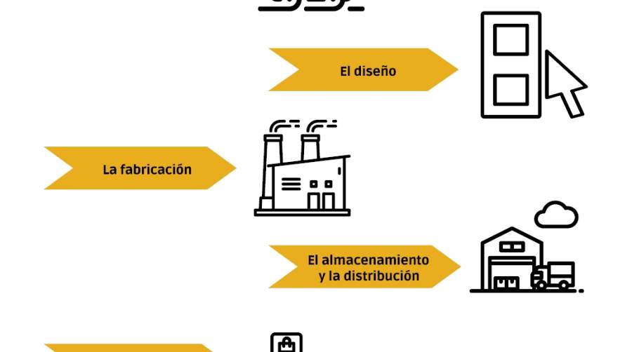 El cl&uacute;ster cer&aacute;mico y su cadena de valor