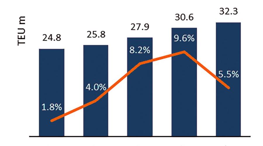 El Mar Rojo promete inestabilidad hasta 2025