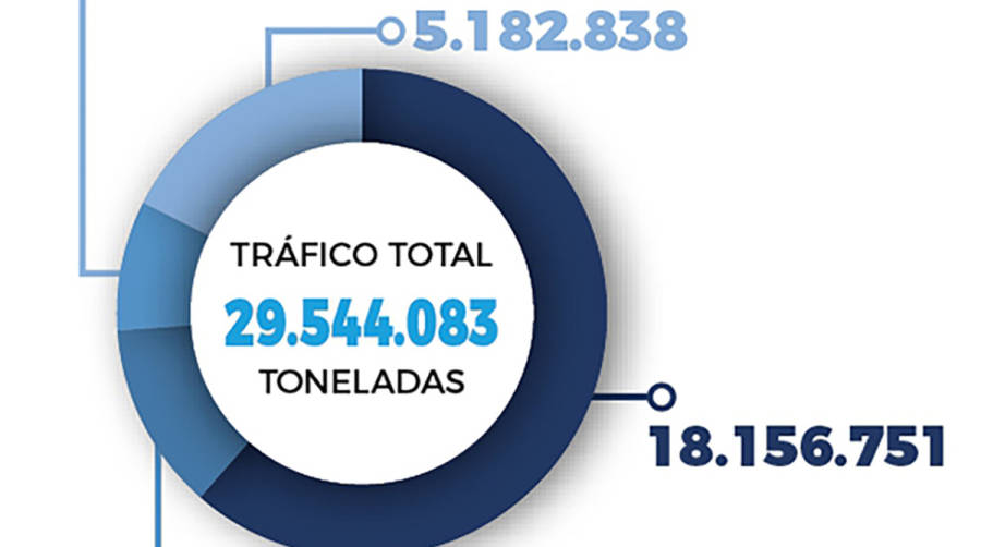 La remontada est&aacute; en marcha