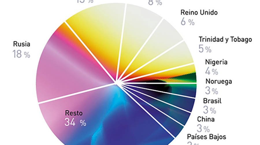 La remontada est&aacute; en marcha