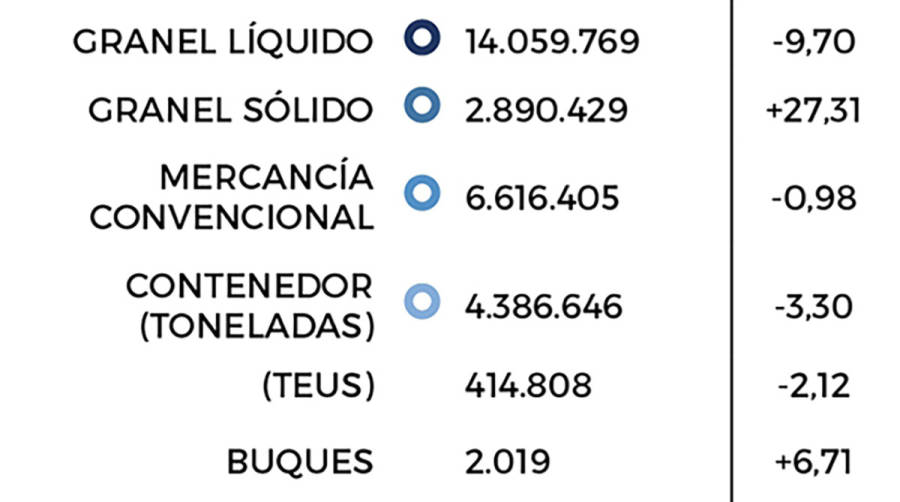 La remontada est&aacute; en marcha