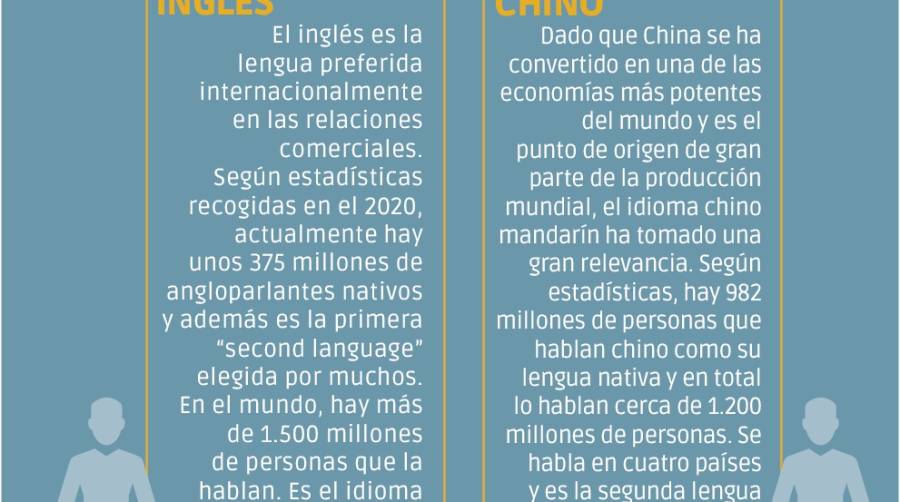 Idiomas determinantes en el sector log&iacute;stico