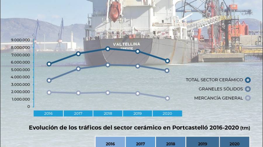 Sectores productivos, obligados a reinventarse