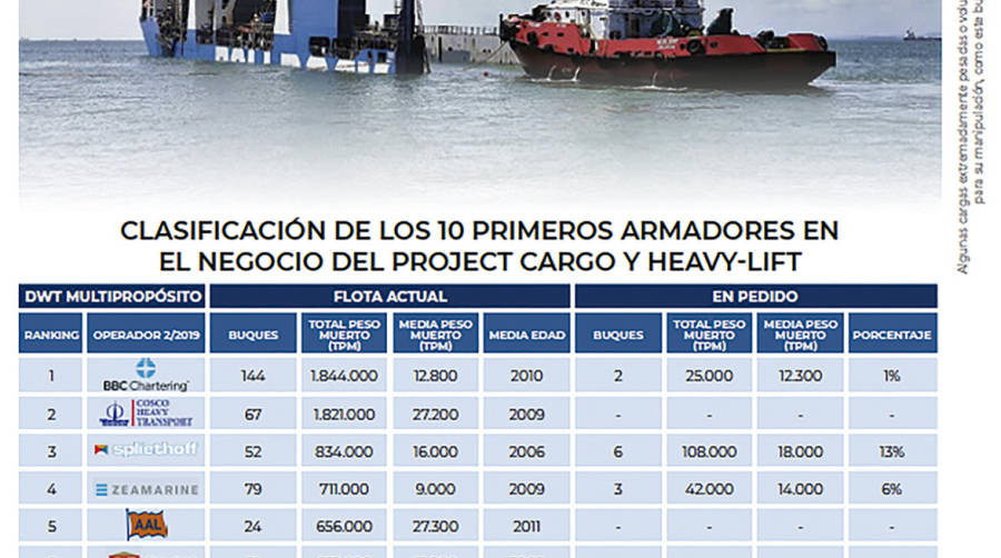 La industria del project cargo se pone al frente del cambio