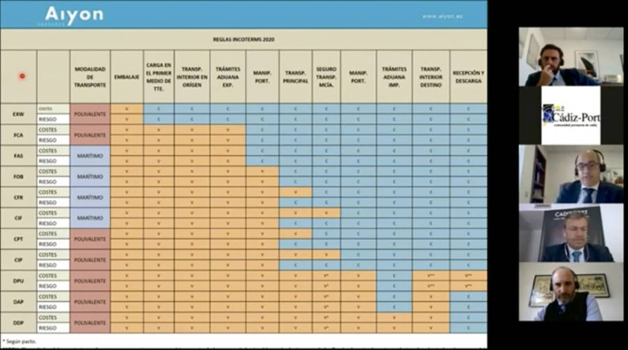 Aiyon Abogados destaca la &ldquo;vital&rdquo; importancia de conocer los Incoterms 2020 en la log&iacute;stica