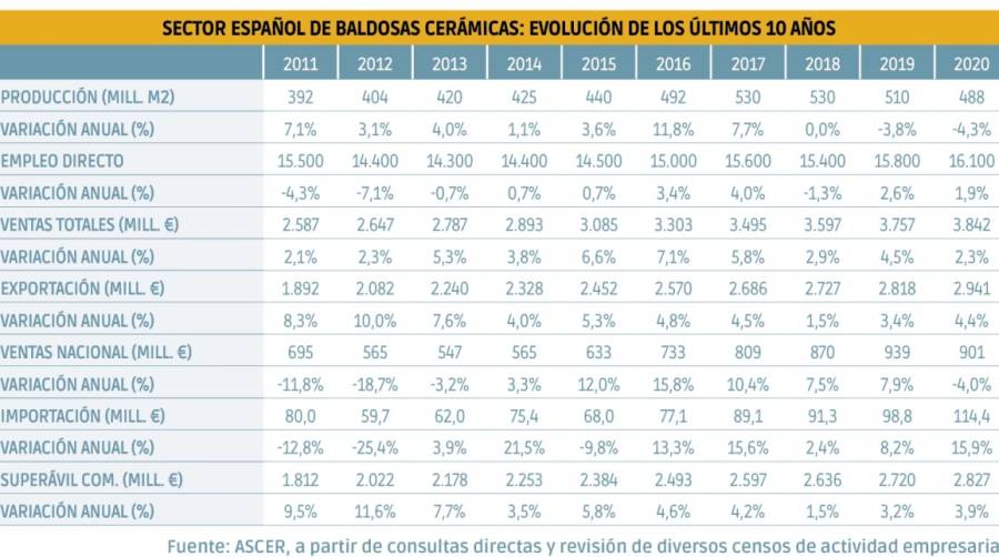 Remontando la pandemia