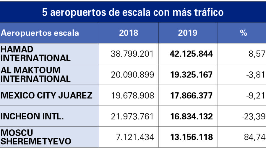 Zaragoza: Inditex marca el paso con Qatar y Atlas