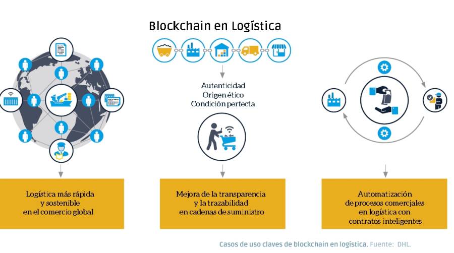 BLOCKCHAIN: transparencia y confianza