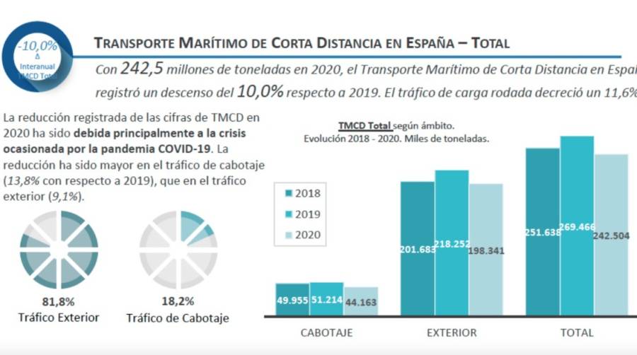 La pandemia redujo el TMCD un 10% en Espa&ntilde;a en 2020