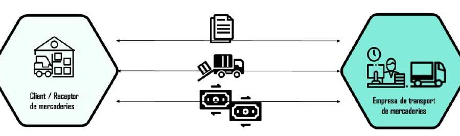 La Generalitat de Catalunya facilita la digitalizaci&oacute;n del transporte por carretera