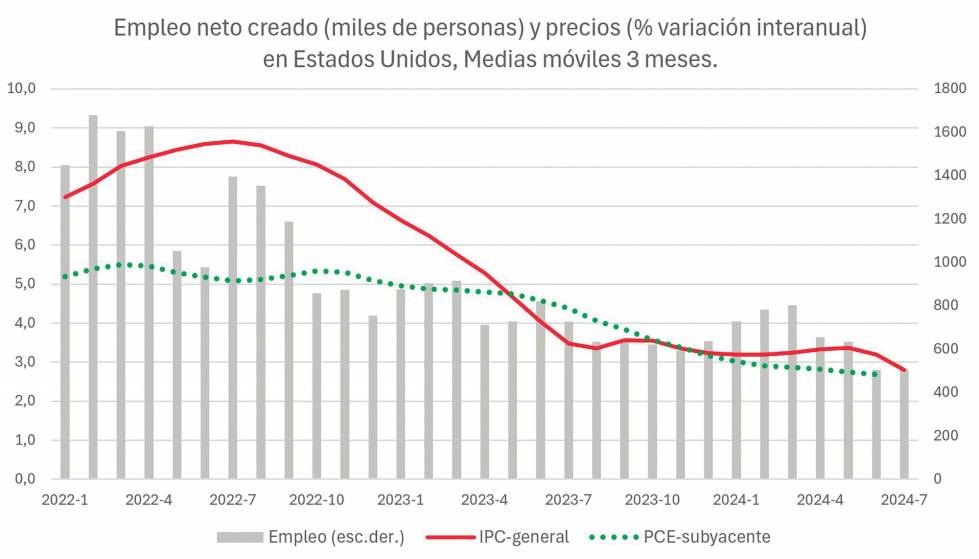 Le toca el turno a la FED... sin justificación para la histeria