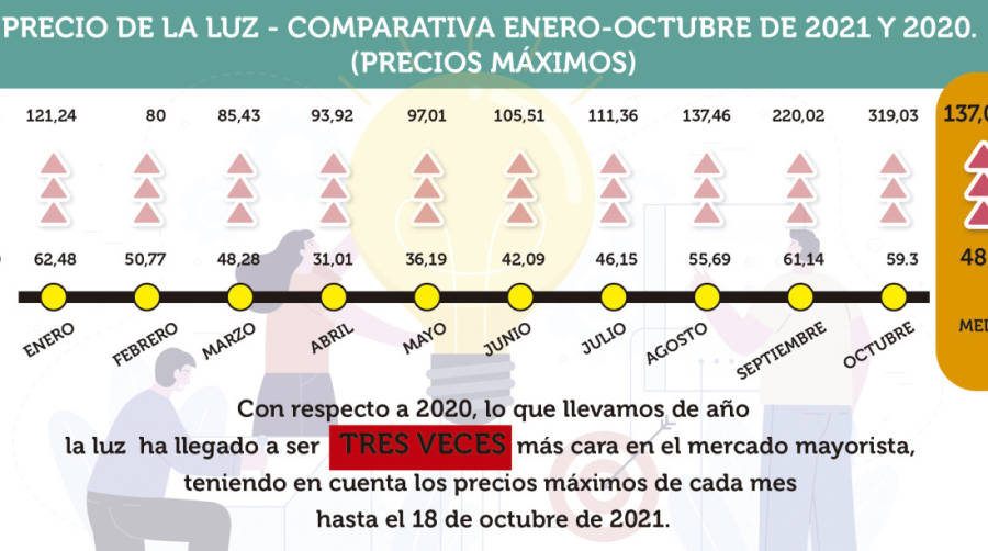 La luz tambi&eacute;n pone en jaque a la log&iacute;stica