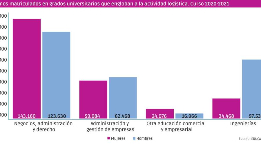 La logística del futuro SÍ es cosa de mujeres